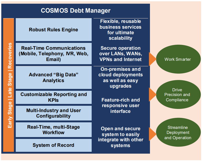 Real Business Software (RBS)  cosmos collect diagram